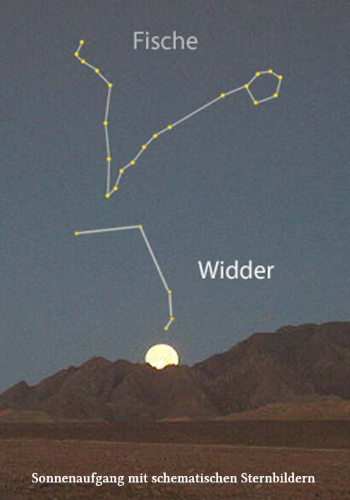 Dieselbe Szene wie links, jetzt aber darüber gelb die Sterne der Sternbilder Fische und Widder, mit weißen Linien zu den "Bildern" verbunden. 